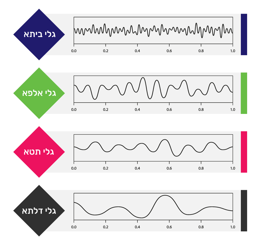 BrainWaves-Diagram